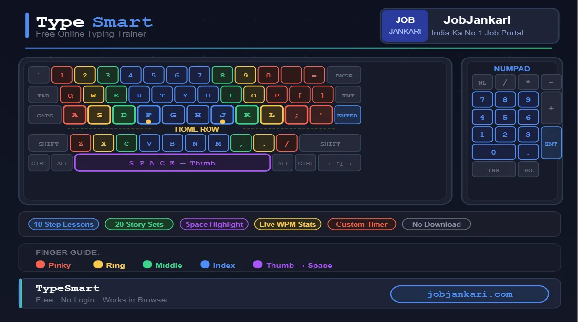 TypeSmart Free Online Typing Test