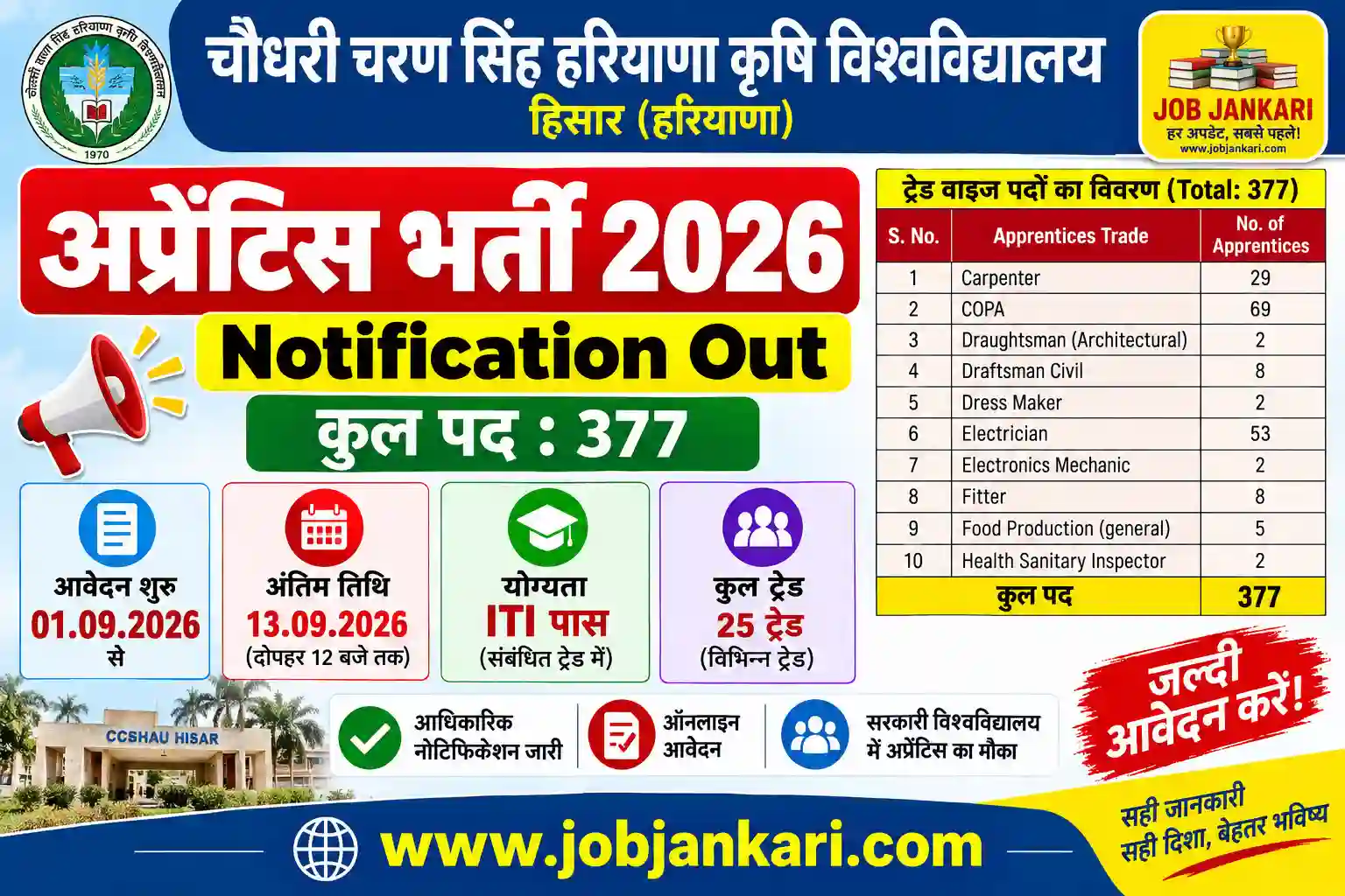 CCS HAU Hisar Apprentice Bharti 2026