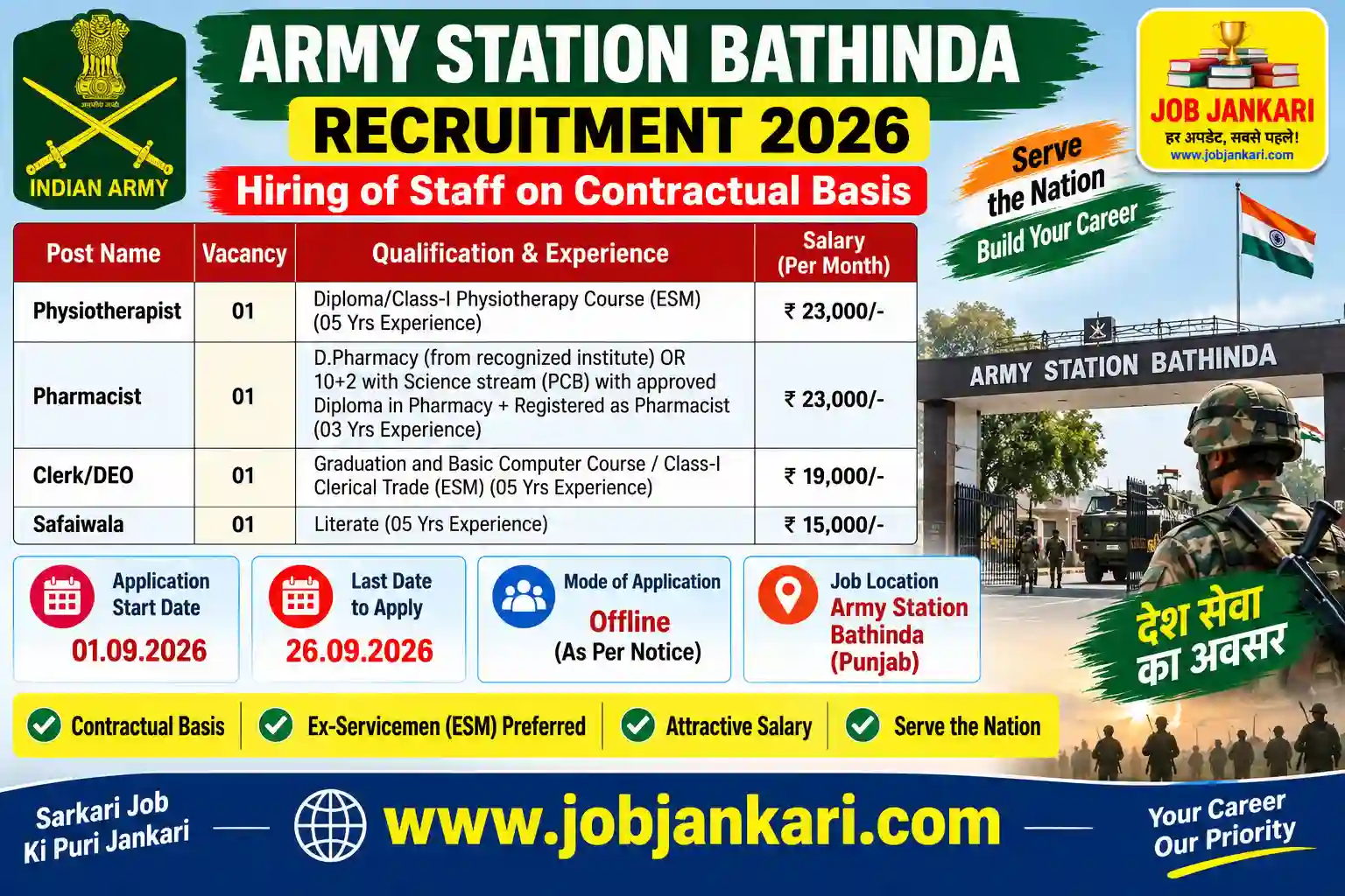 Army Station Bathinda ECHS भर्ती 2026